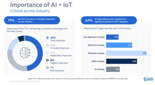 SAS AI Use Cases Tech Exchange article header, teaser, and in-article images