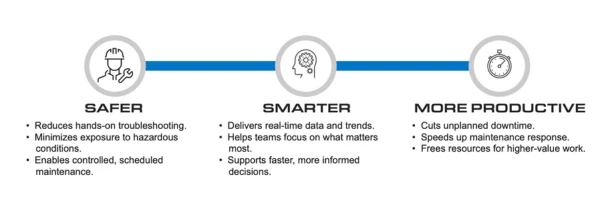 GraceSense IIoT Tech Exchange Header, Teaser, and In-Article images