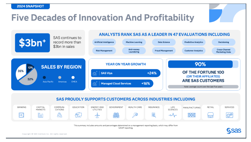 Tech Exchange SAS in-article image