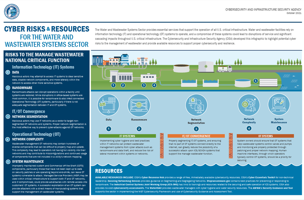 Water Waste Water Cyber Risks