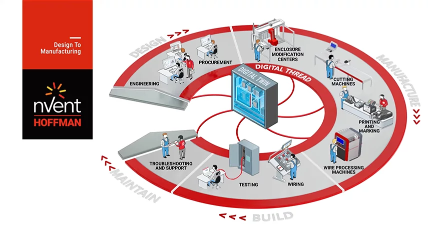nVent Hoffman DTM Content Panel_png
