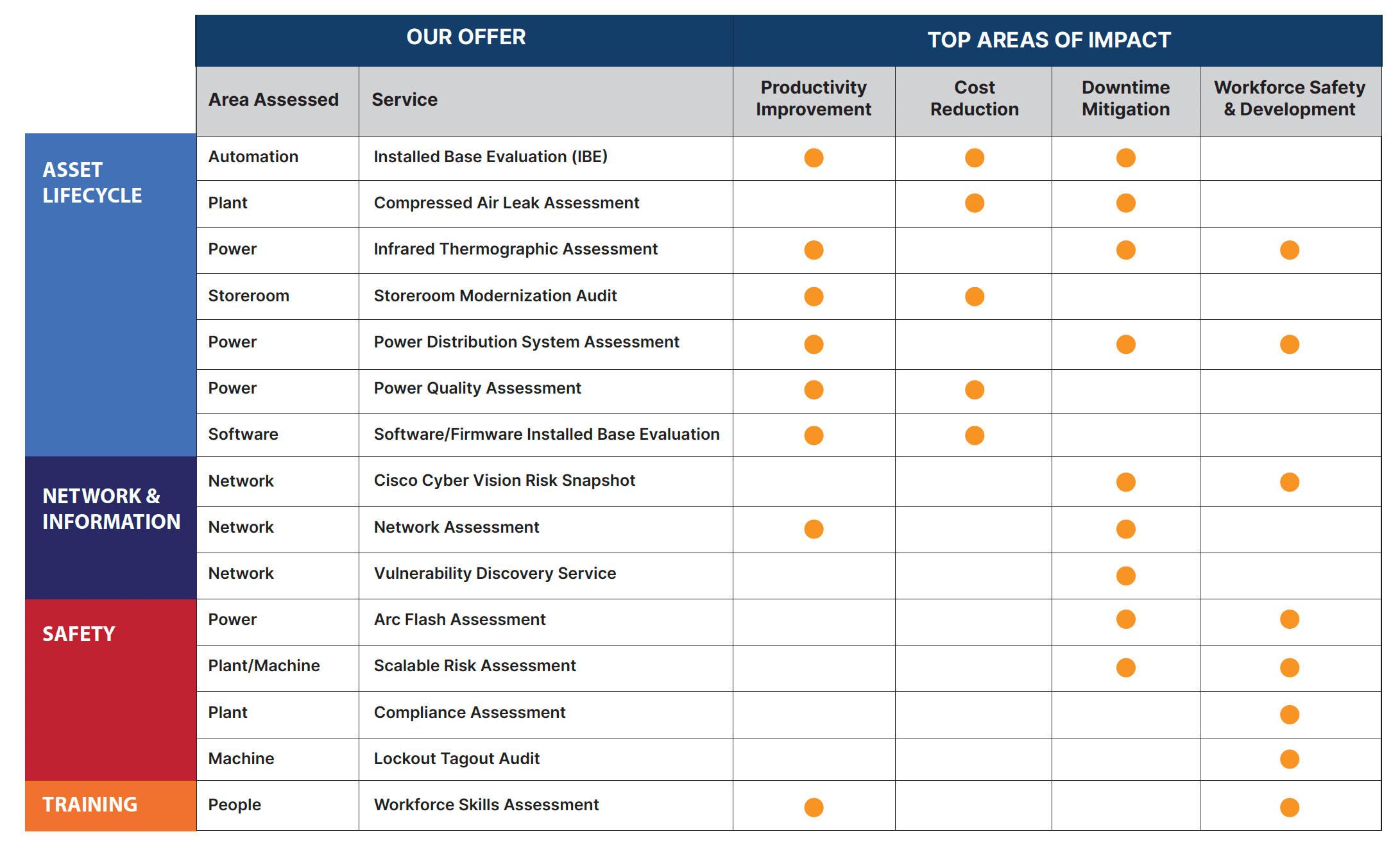 AIMM Assessment graphic