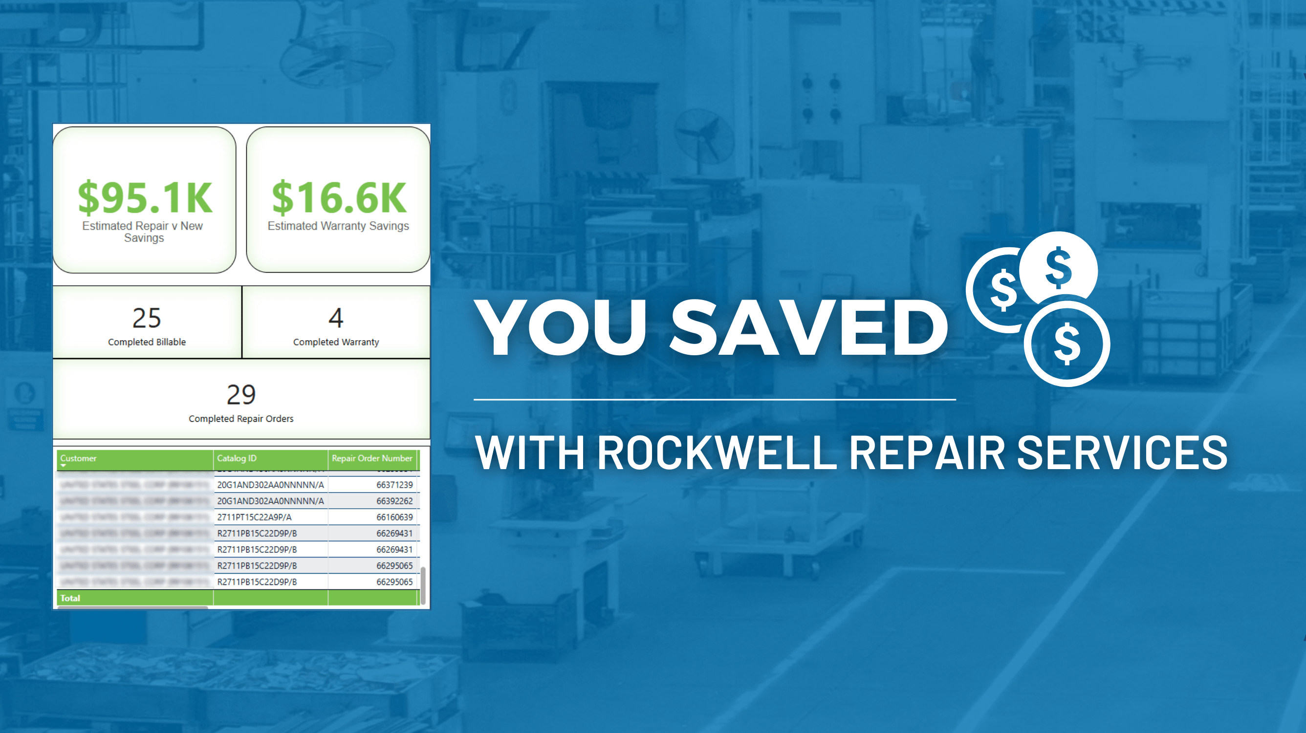 You saved with Rockwell repair services graphic for content panel