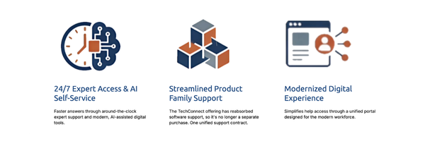 TechConnectIQ Tech Exchange article header, teaser, and in-article images
