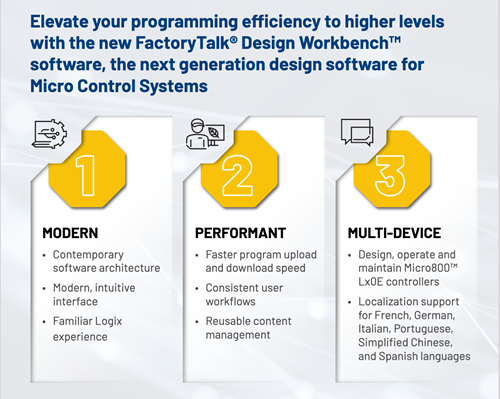 Accelerating Machine Development with FT Design - Infographic screenshot_png