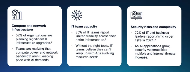 Modernizing Infrastructure for the Age of AI - in article_png