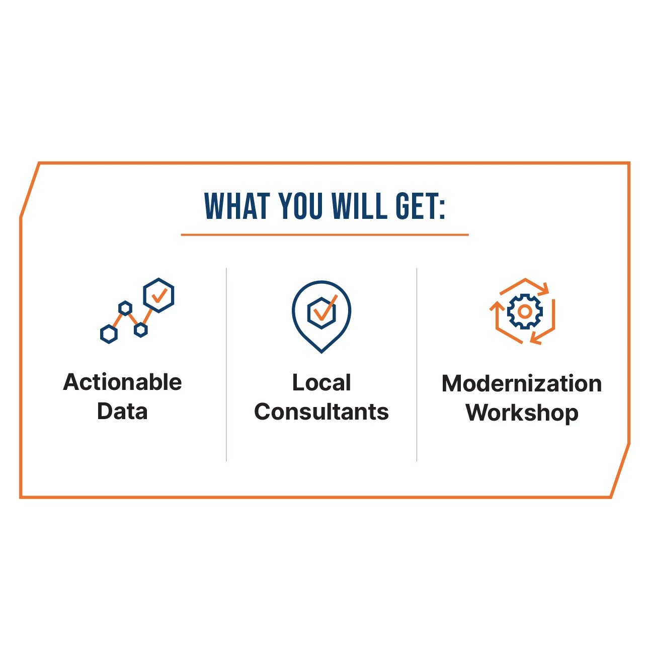 Modernization assessment program graphic