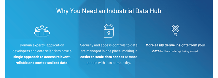 Unlocking Manufacturing Data with FactoryTalk DataMosaix - Data hub_png