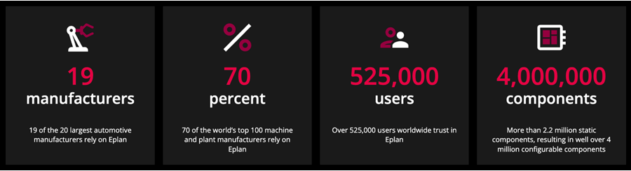 Simplifying Panel Design with EPLAN - why choose eplan_png