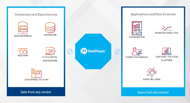 Unlocking Manufacturing Data with FactoryTalk DataMosaix - overview_png