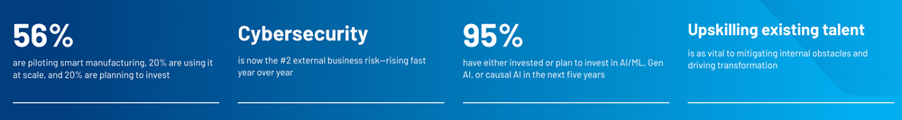 2025 State of Smart Manufacturing - Data Points_png