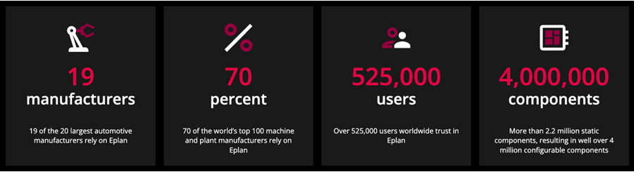 Simplifying Panel Design with EPLAN - why choose eplan_png