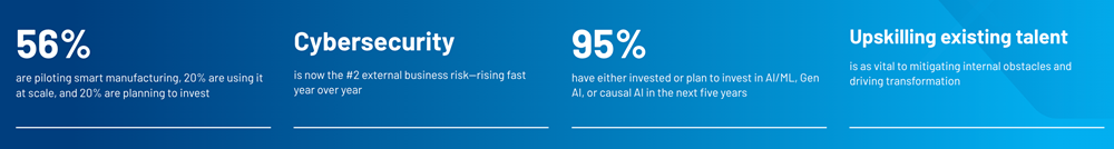 2025 State of Smart Manufacturing - Data Points_png