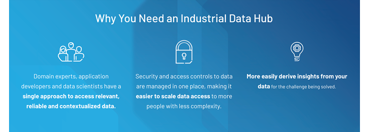 Unlocking Manufacturing Data with FactoryTalk DataMosaix - Data hub_png