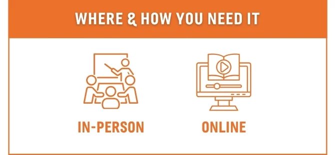 training solution graphic for training they need and how they need it