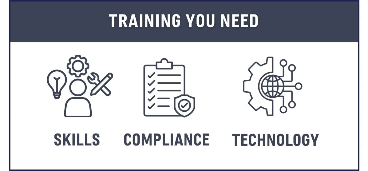 training solution graphic for training they need and how they need it