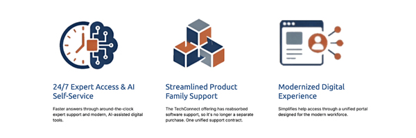 TechConnectIQ Tech Exchange article header, teaser, and in-article images