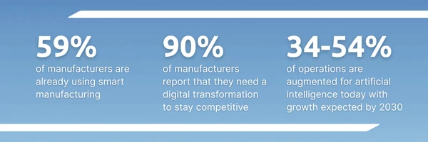 2026 State of Smart Manufacturing Report Tech Exchange Article header, teaser, and graphic