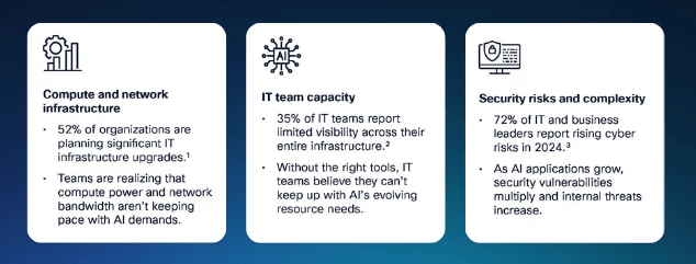 Modernizing Infrastructure for the Age of AI - in article_png