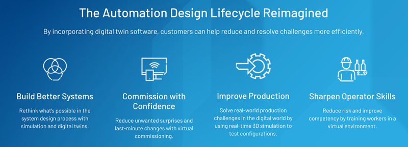 Accelerating Machine Innovation with Digital Twin Software - advantages_png