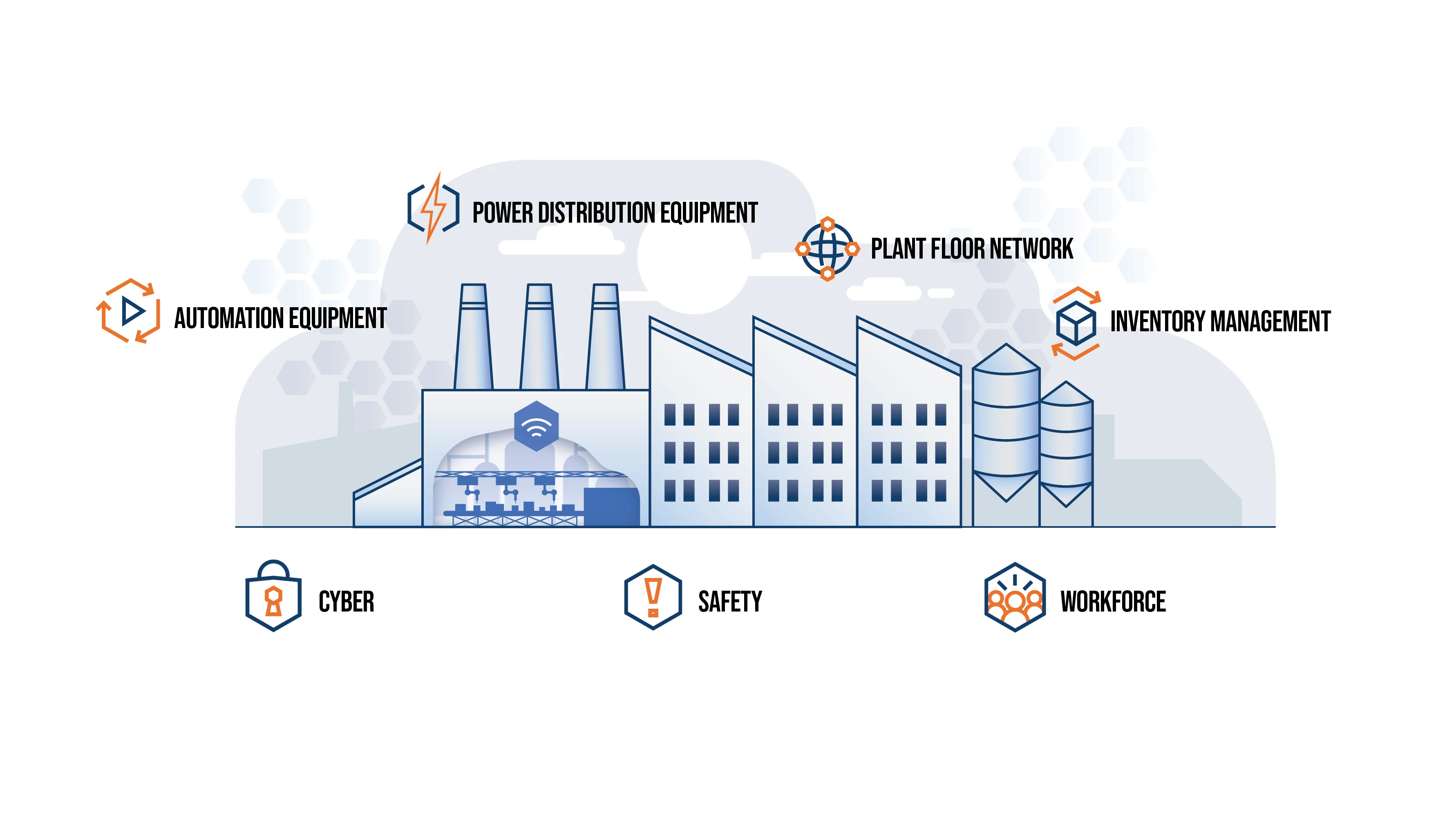 AIMM Modernization assessment Program graphic without header or footer